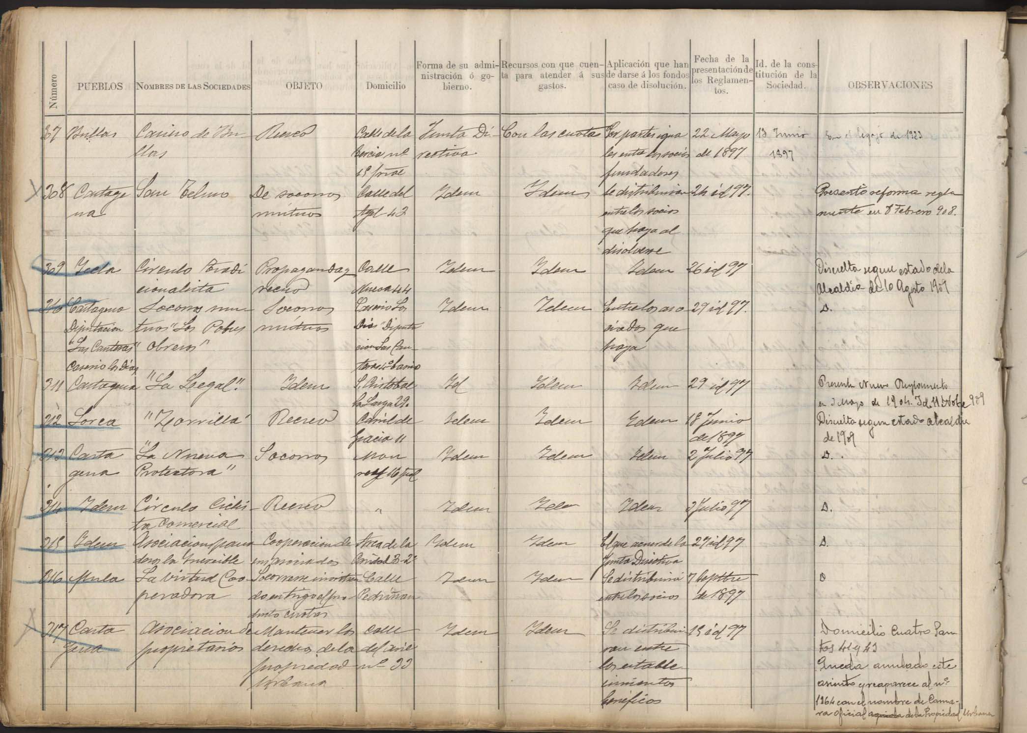 Registro de Asociaciones: nº 301-350. Años 1897-1899.